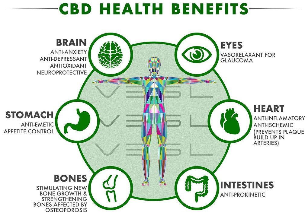 Muscle & Joint Relief